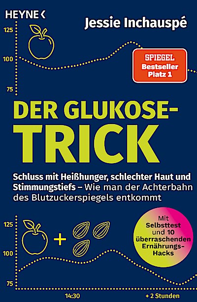 Der Glukose-Trick
